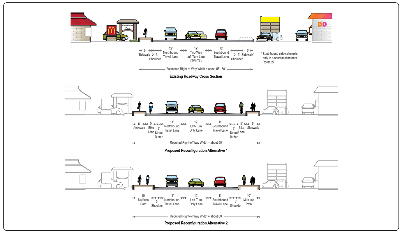 Figure 17: Proposed Improvements—Cobb Corner
Three roadway cross-section diagrams are shown in this figure. The top diagram shows the existing right-of-way conditions in the Cobb Corner section of the study corridor. The middle diagram shows the proposed right-of-way improvements from Alternative One. The bottom diagram shows the proposed right-of-way improvements from Alternative Two.